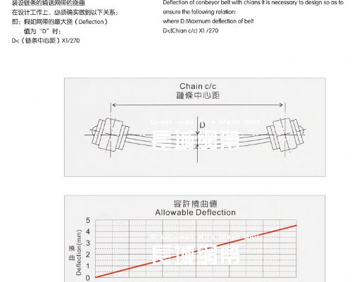 調整網(wǎng)帶的蛇形